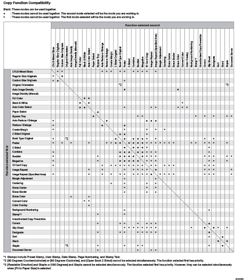 Illustrasjon av kopifunksjonskompatibilitet