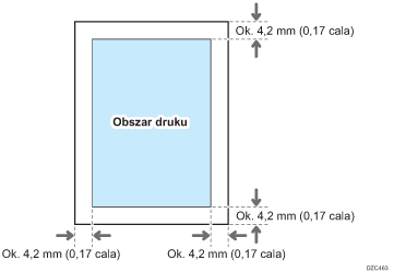 Ilustracja obszaru wydruku