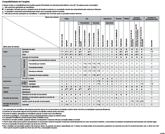 Imagem de compatibilidade de funções.