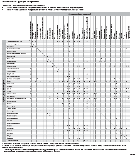 Иллюстрация совместимости функций копирования