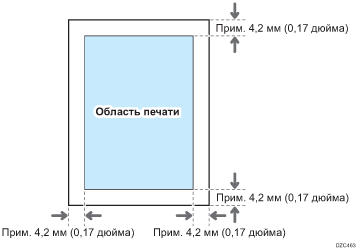 Иллюстрация области печати