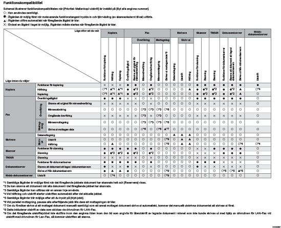 Bild av funktionskompatibilitet
