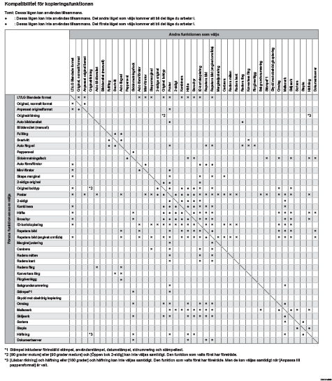 Illustration av kopieringsfunktionens kompatibilitet