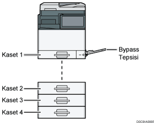 Ana ünite gösterimi