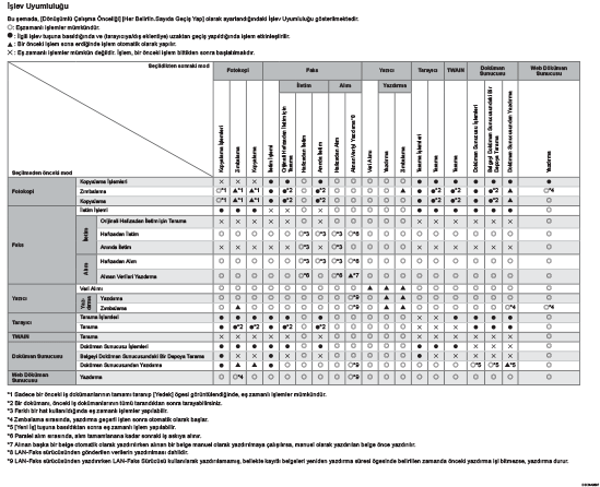 İşlev uyumluluğu gösterimi