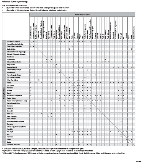 Kopyalama işlevi uyumluluğu gösterimi
