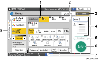 İşletim paneli ekran gösterimi numaralandırılmış açıklamalı görsel