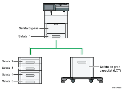 Il·lustració de la unitat principal