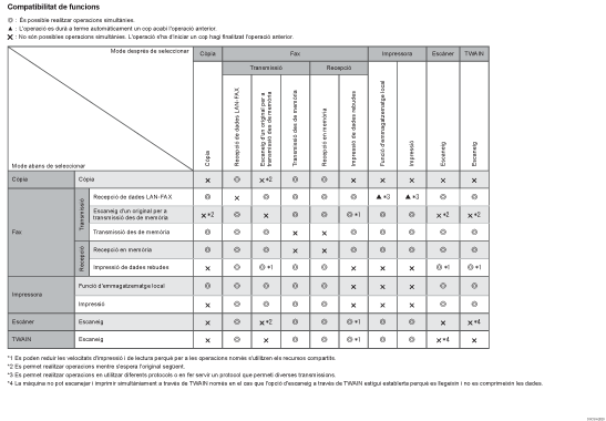 Il·lustració de la compatibilitat de la funció