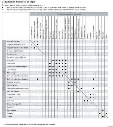 Il·lustració de la compatibilitat de la funció de còpia