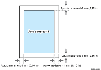 Il·lustració d'àrea d'impressió