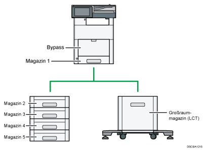 Abbildung des Hauptgeräts