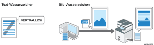 Abbildung von Wasserzeichen