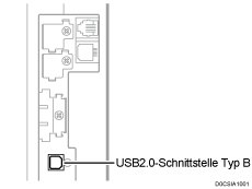 Abbildung zum Anschließen an die Schnittstellen