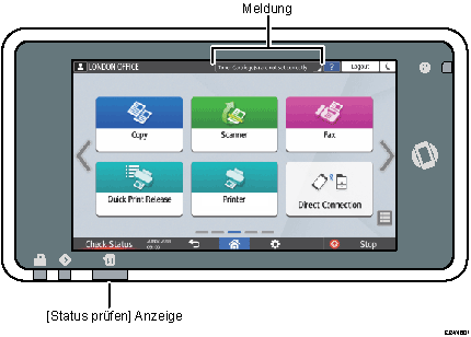 Nummerierte Abbildung Bedienfeld-Bildschirm