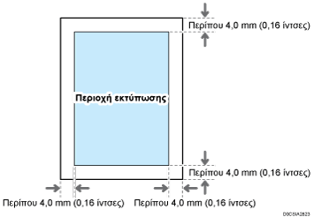 Απεικόνιση περιοχής εκτύπωσης