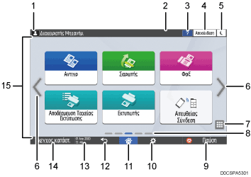 Απεικόνιση της οθόνης του πίνακα χειρισμού με αριθμημένες επεξηγήσεις