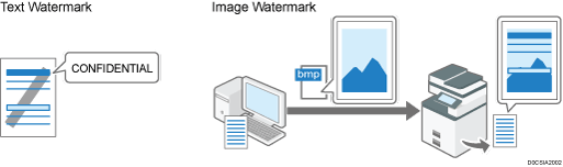 Illustration of watermarks