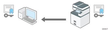 Illustration of encrypting transmission using SSL/TLS