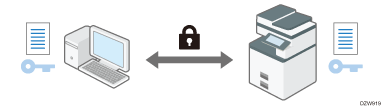 Illustration of encrypting transmission using SSL/TLS