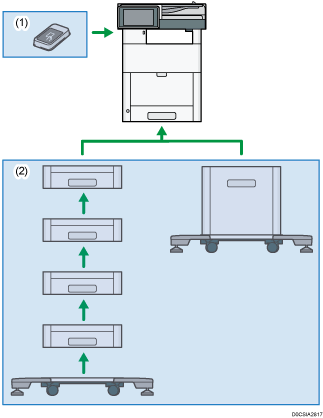 Illustration of external options numbered callout illustration