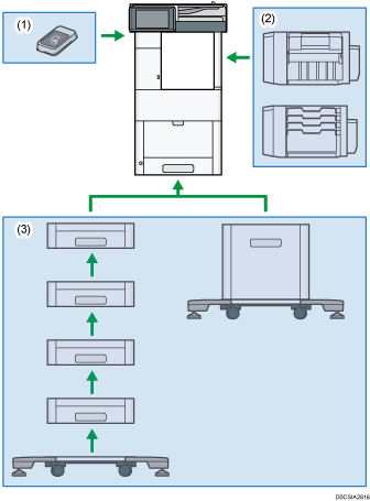 Illustration of external options numbered callout illustration