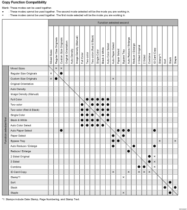 Illustration of copy function compatibility