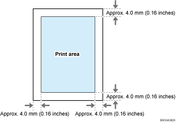 Print area illustration