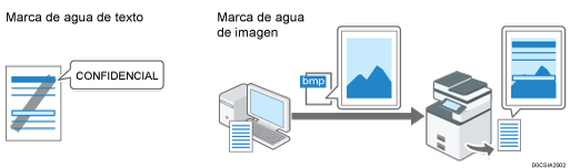 Ilustración de marcas de agua