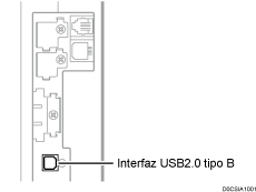 Ilustración de cómo conectar la máquina a las interfaces