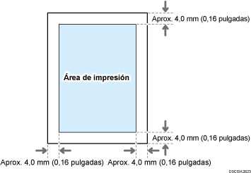 Ilustración de área de impresión