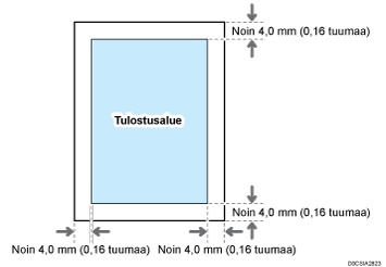 Kuva tulostusalueesta
