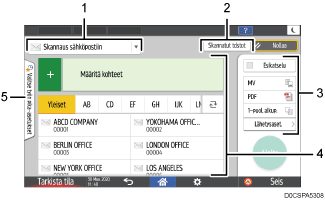 Käyttöpaneelin numeroitu näyttö