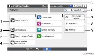 Illustration de l'écran du panneau de commande