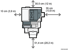 Illustration de l'emplacement optimal pour l'appareil