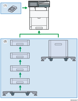 Illustration des options externes avec numérotation