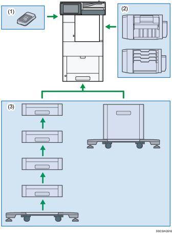 Illustration des options externes avec numérotation