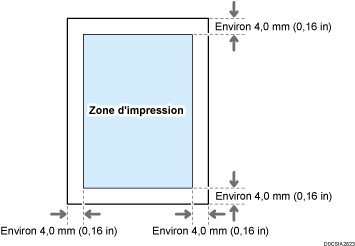 Illustration de la zone d'impression