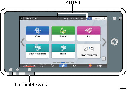 Illustration numérotée du panneau de commande