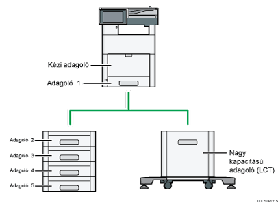 Ábra a főegységről