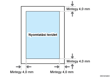 Nyomtatási terület ábrája