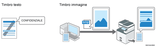 Illustrazione dei timbri