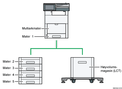 Illustrasjon av hovedenheten