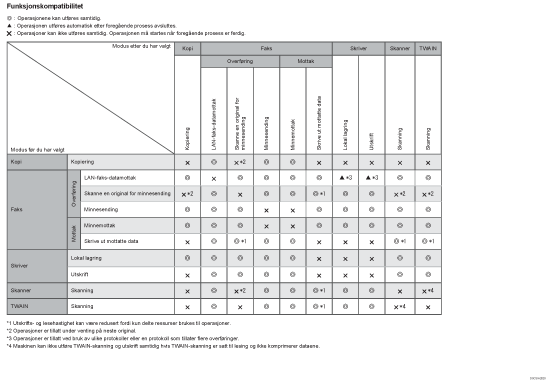 Illustrasjon av funksjonskompatibilitet