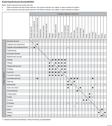Illustrasjon av kopifunksjonskompatibilitet