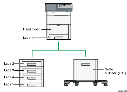 Afbeelding van de hoofdeenheid