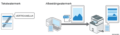 Afbeelding van watermerken