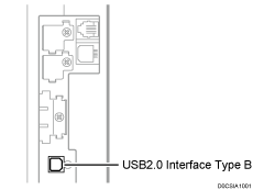 Illustratie van het aansluiten op de interfaces