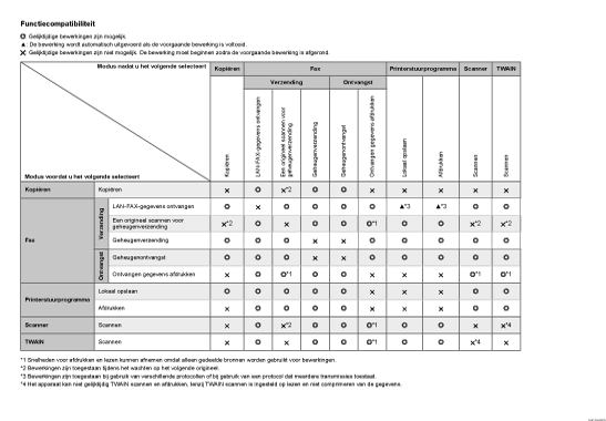 Afbeelding van functiecombinaties