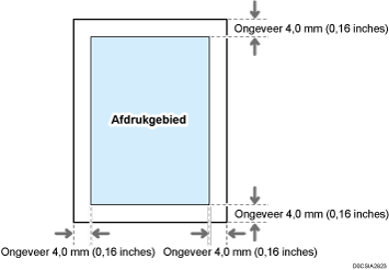 Afbeelding printgebied